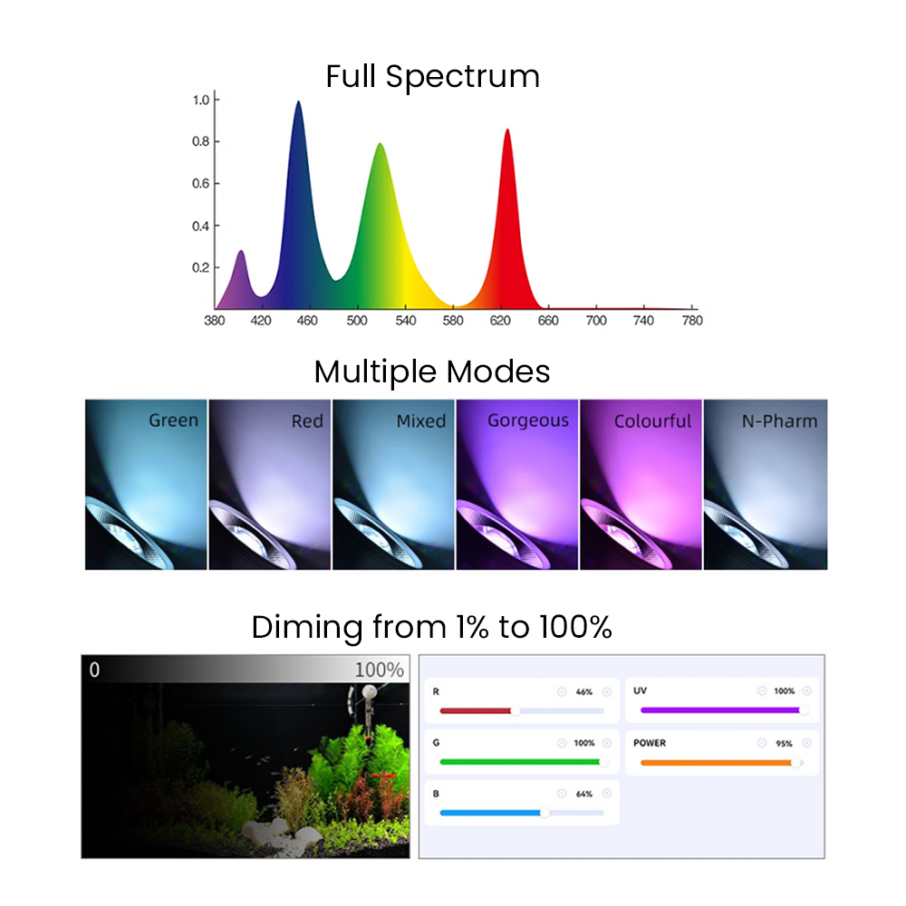 تطبيق بلوتوث 3.0 كامل الطيف لل - مراجعة Aquarium Light وسعره