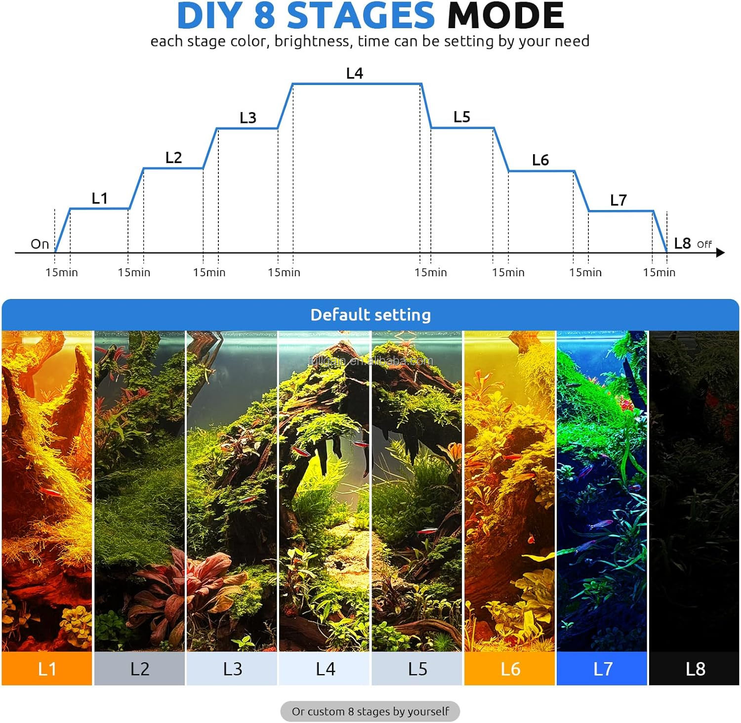 إضاءة حوض السمك LED عالية القد - مراجعة Aquarium Light وسعره