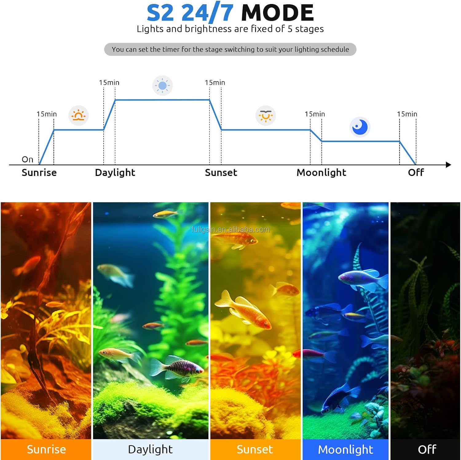 إضاءة حوض السمك LED عالية القد - مراجعة Aquarium Light وسعره